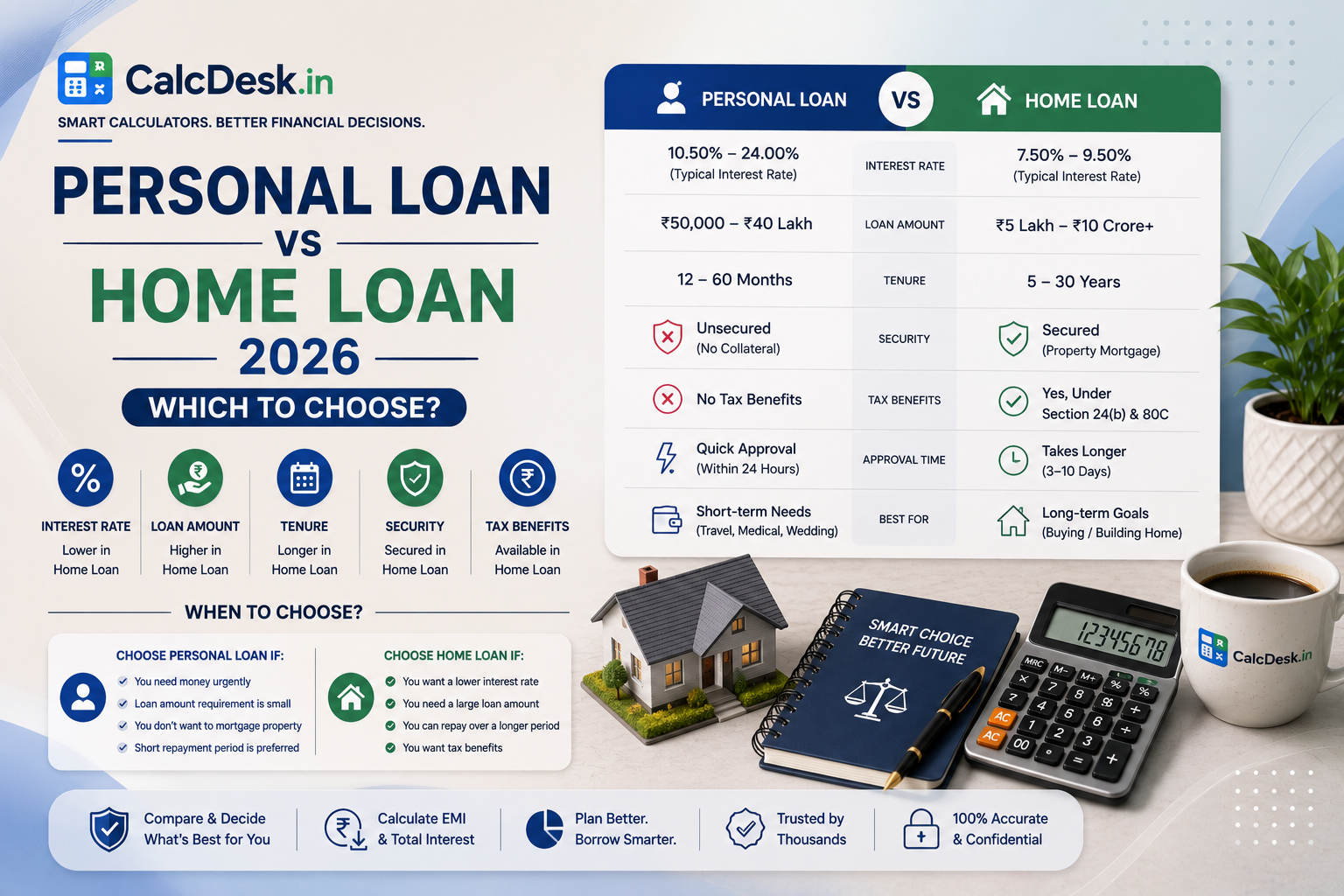 Personal Loan vs Home Loan 2026 — Which to Choose | CalcDesk.in