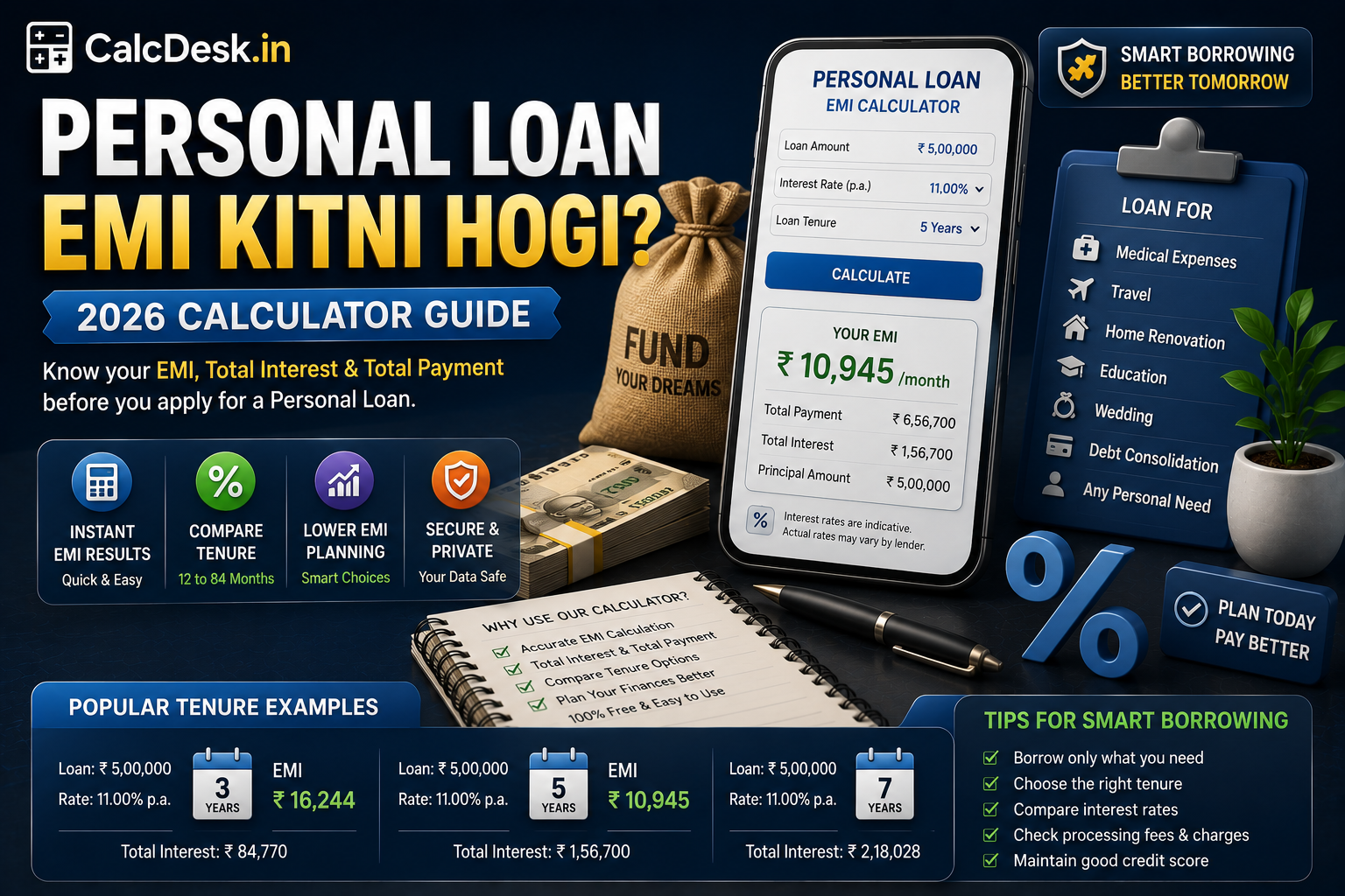 Personal Loan EMI Kitni Hogi? 2026 Calculator | CalcDesk