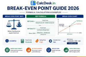 Break-Even Point Guide 2026 — Formula, Calculation & Examples | CalcDesk.in