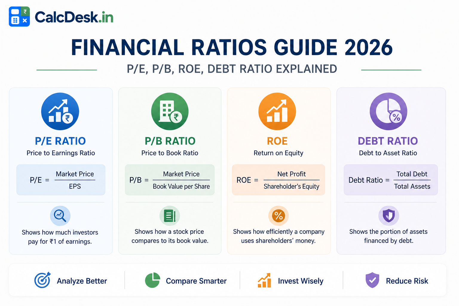 Financial Ratios Guide 2026 — P/E, P/B, ROE, Debt Ratio Explained | CalcDesk.in