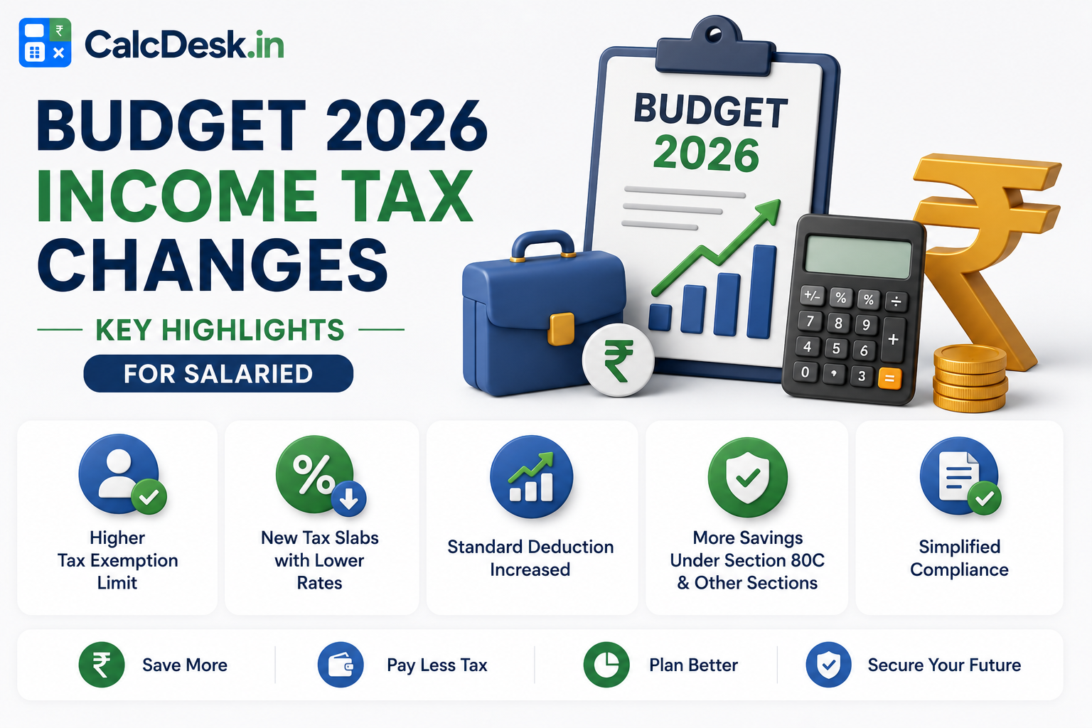 Budget 2026 Income Tax Changes — Key Highlights for Salaried | CalcDesk.in